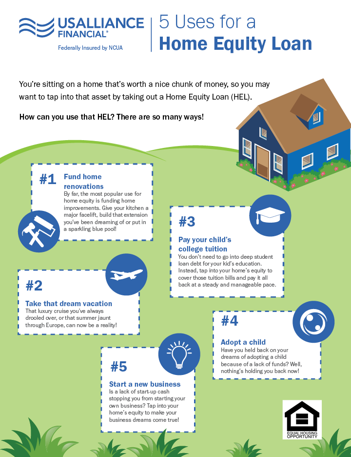 Informative infographic titled "5 Uses for a Home Equity Loan" by USAlliance Financial, featuring a blue house illustration and five suggestions with icons.