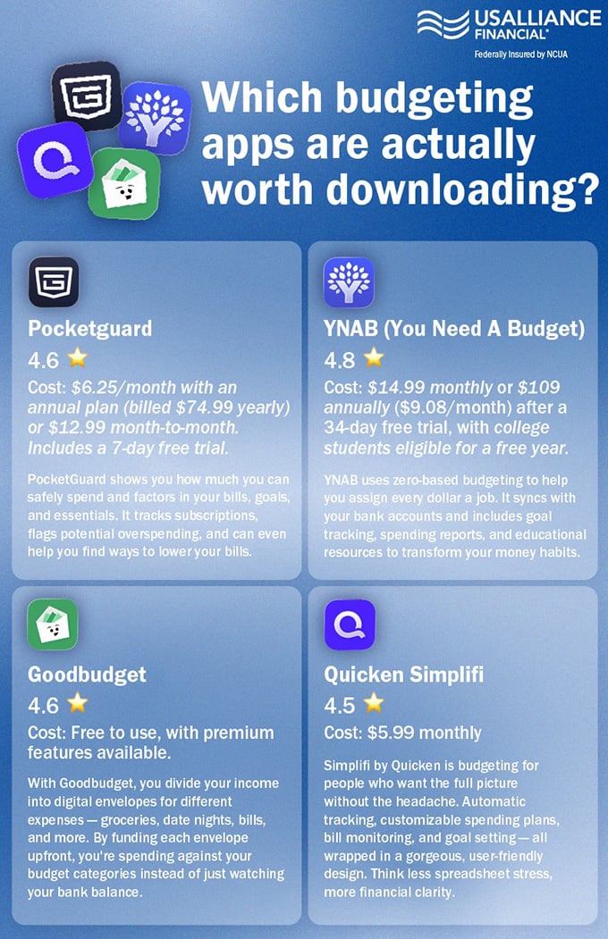 An infographic of four finance apps worth downloading.