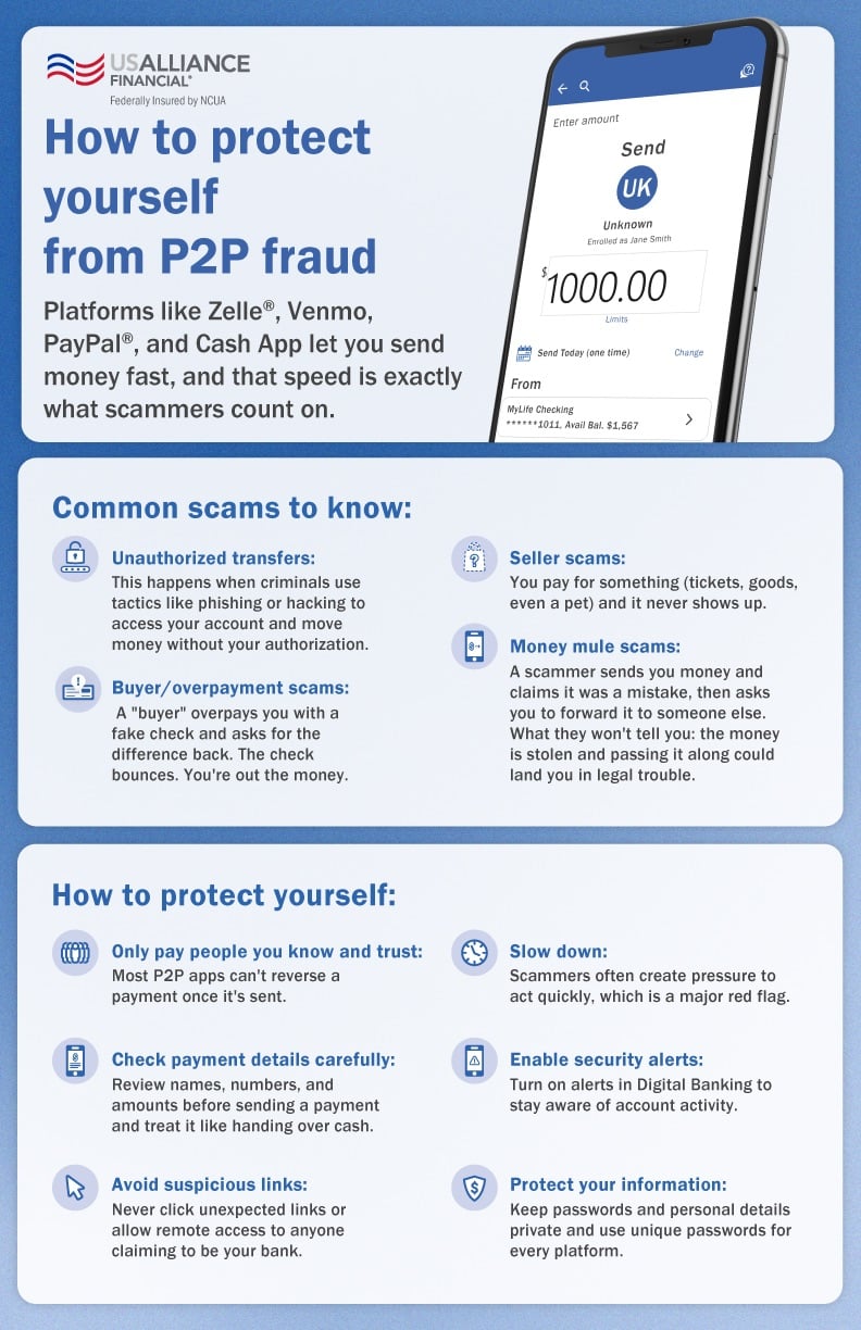 Infographic of how to protect yourself from P2P fraud